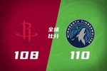 🏀加时13-0反被15-0！火箭惜败森林狼 杜兰特22中9&丢绝平罚球