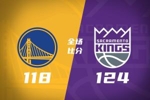 🏀国王4人20+送勇士连败 库里重回首发11分 波杰姆生涯新高30分