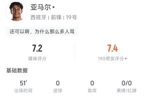 亚马尔半场数据：3次过人全部成功，32次触球7次丢失球权 评分7.2